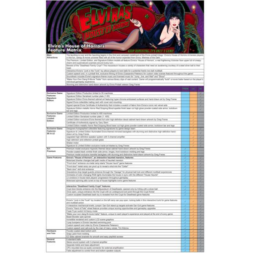 Elvira’s House of Horrors Premium Pinball Machine by Stern for Sale